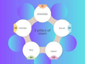  Zakat in Islam crossword| Zakat on gold in Islam| Zakat in Islam | Zakat in Islam crossword | Zakat Meaning in Islam| What is zakat in Islam| How much is Zakat in Islam| How to calculate Zakat in Islam| Zakat in Islam| Zakat percentage in Islam| 