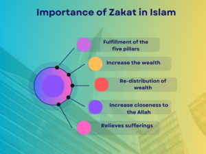 Zakat in Islam crossword| Zakat on gold in Islam| Zakat in Islam | Zakat in Islam crossword | Zakat Meaning in Islam| What is zakat in Islam| How much is Zakat in Islam| How to calculate Zakat in Islam| Zakat in Islam| Zakat percentage in Islam| 