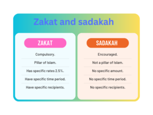 Zakat in Islam crossword| Zakat on gold in Islam| Zakat in Islam | Zakat in Islam crossword | Zakat Meaning in Islam| What is zakat in Islam| How much is Zakat in Islam| How to calculate Zakat in Islam| Zakat in Islam| Zakat percentage in Islam| 