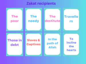 Zakat in Islam crossword| Zakat on gold in Islam| Zakat in Islam | Zakat in Islam crossword | Zakat Meaning in Islam| What is zakat in Islam| How much is Zakat in Islam| How to calculate Zakat in Islam| Zakat in Islam| Zakat percentage in Islam| 