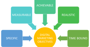 Facebook and Search engine optimization